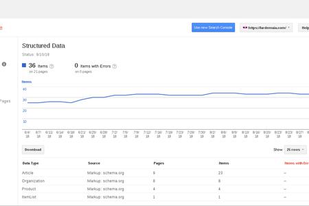 Datos estructurados para las búsquedas de Google: códigos en JSON-LD